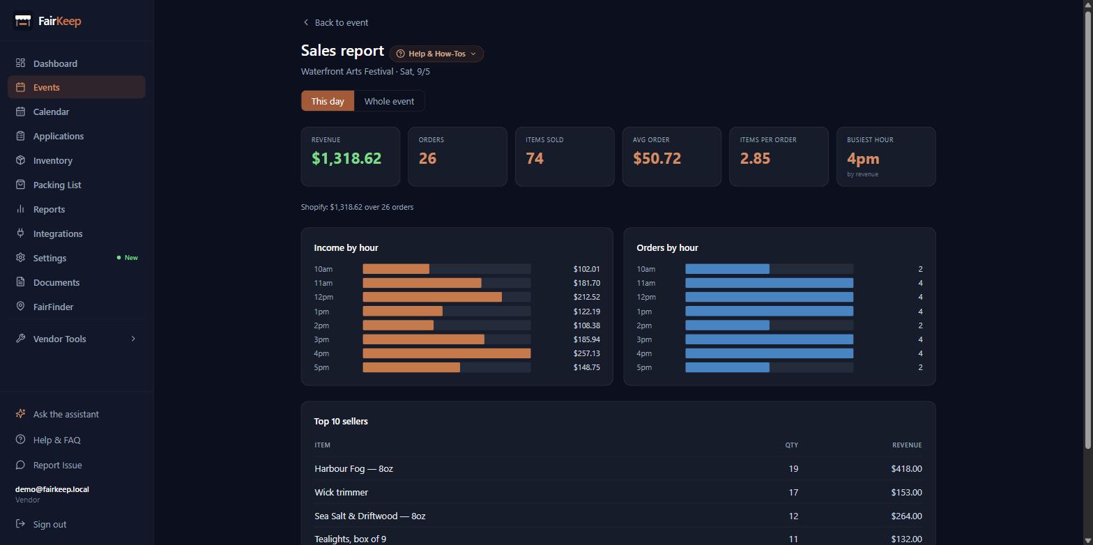 See what sold at a market, and when screenshot